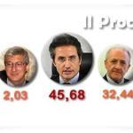 elezioni regionali 2015 definitive2