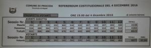 parziali referendum 2016