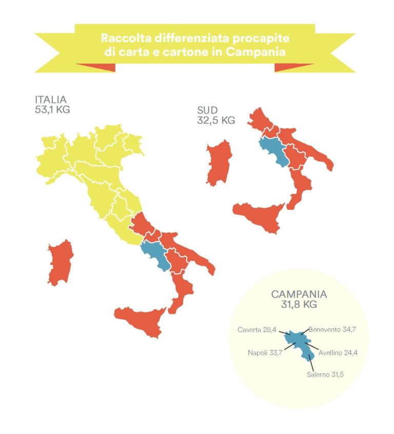 Campania infografica 22mo rapporto comieco e1504186506205