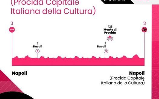 Giro dItalia 2022